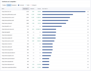 Classifica attività facebook seria a