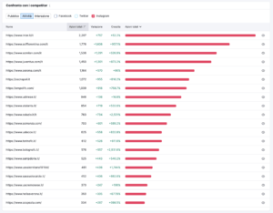 Classifica attività instagram seria a