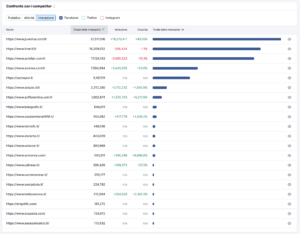 Classifica interazioni facebook seria a