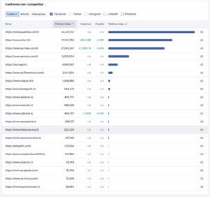 Classifica Mi piace Facebook squadre di Seria A