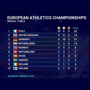Il medagliere degli Europei 2026